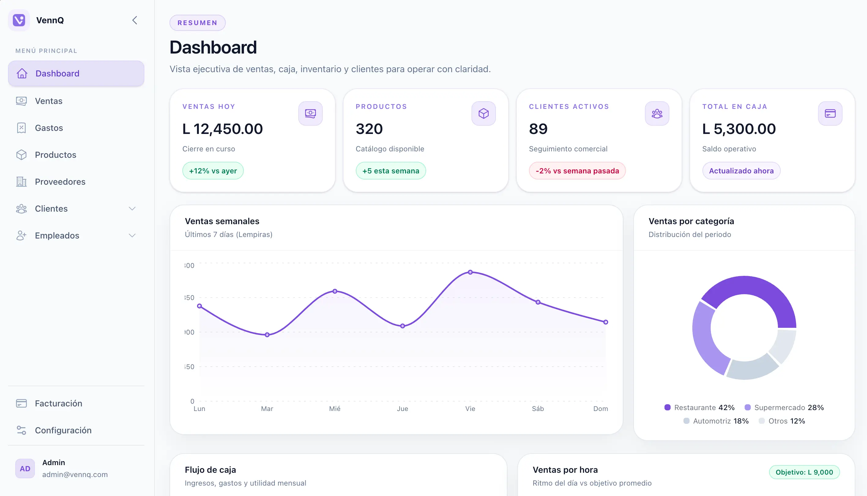 Vista previa de VennQ — Plataforma de operación para PYMEs